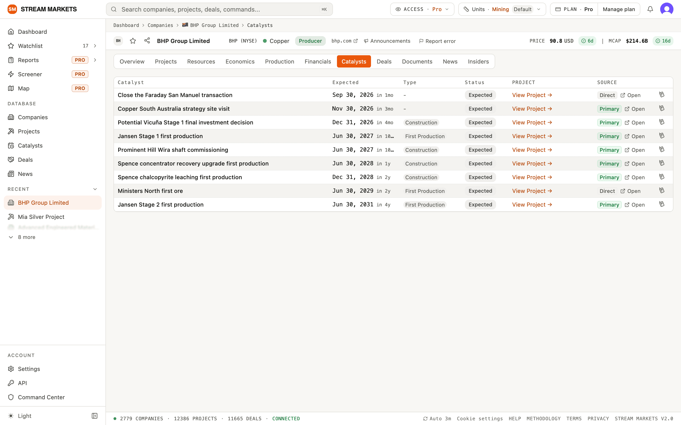 The BHP Catalysts tab: expected milestones with dates, types, status, View Project links and sources