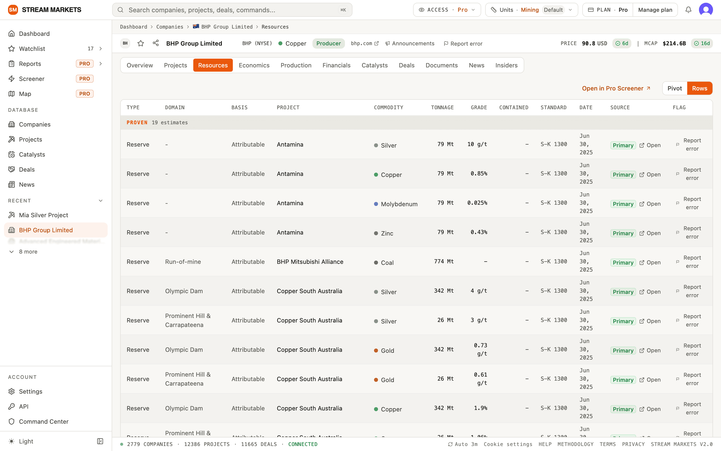 The BHP Resources tab: reserve estimates grouped by category, with tonnage, grade, standard, date and Primary source chips
